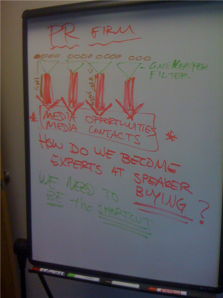 Process tools to capture and work through key questions and challenges throughout your VIP Day.