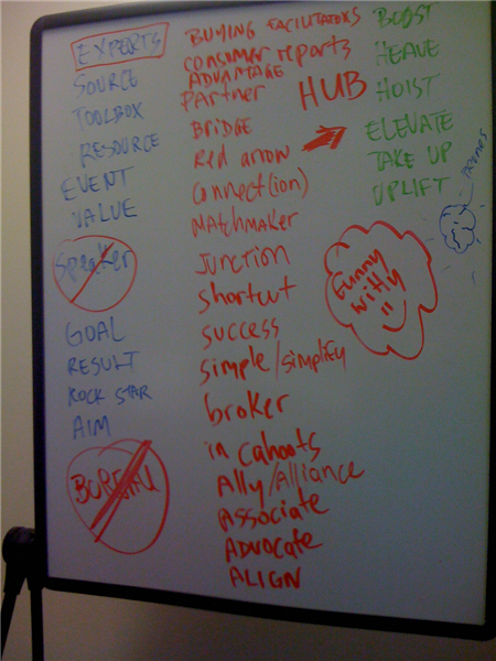 Brainstorming and brandstorming sheet to capture raw notes at the beginning of our strategic marketing day together.